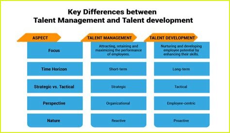 A Legacy Of Talent And Success